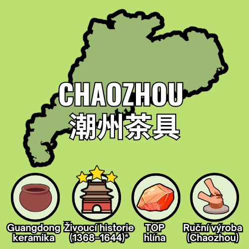 CHAOZHOU - GUANGDONG - CZ
